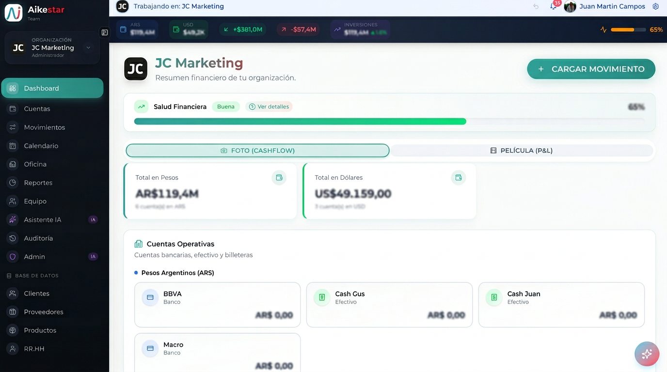 Dashboard inteligente de Aikestar